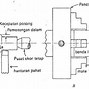 Proses Pembuatan Ulir Pada Mesin Bubut
